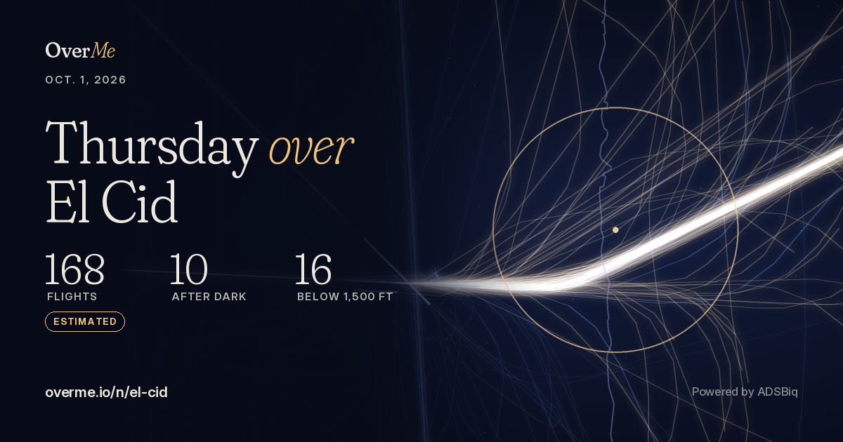 Share card: the latest day's flight tracks over El Cid